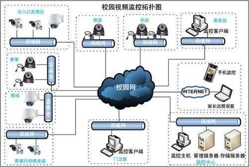 破解校园网会被学校发现吗，怎么入侵学校监控系统呢-第3张图片-安保之家