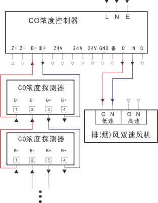 风机手动监视模块怎么接线，摄像头模块怎么接线c8t6-第2张图片-安保之家