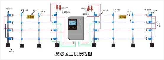 电子围栏怎么接到报警主机（广拓g5电子围栏主机接线方法）-第3张图片-安保之家