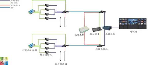 视频分配器怎么接线（视频分配器怎么接线图解）-第3张图片-安保之家