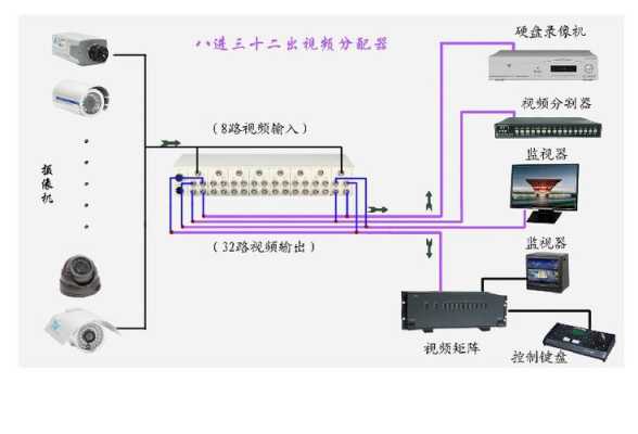 视频分配器怎么接线（视频分配器怎么接线图解）-第2张图片-安保之家