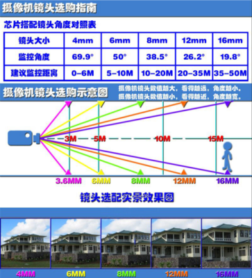 监控显示屏怎么分割（监控图像怎么四分）-第1张图片-安保之家