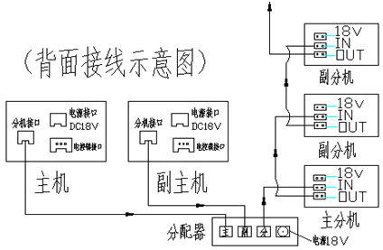 楼宇对讲专用电源原理，楼宇室内机怎么供电的呢-第3张图片-安保之家