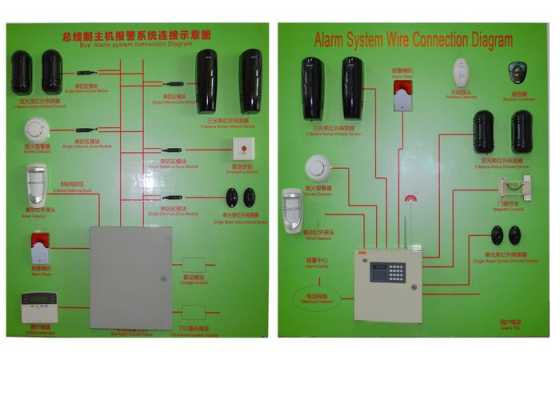 有线警报器怎么用（有线警报器怎么用的）-第3张图片-安保之家
