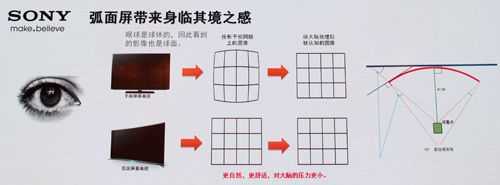 LED屏有弧度怎么安装（led屏有弧度怎么安装视频）-第3张图片-安保之家