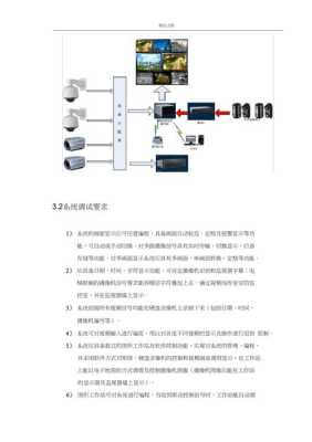 监控视频模式怎么调试（监控视频模式怎么调试的）-第1张图片-安保之家