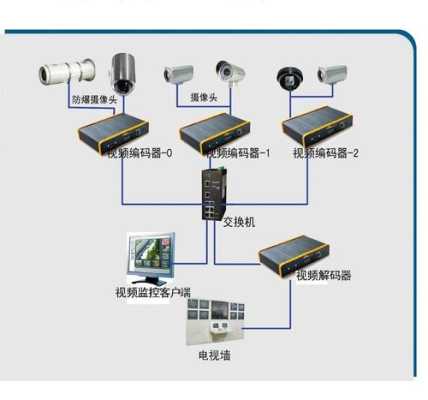 安防监控时间怎么调（领航智能摄像头使用说明）-第3张图片-安保之家