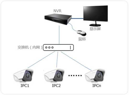 监控设备怎么了解wifi（tp-link监控怎么从有线连接WIFI）-第2张图片-安保之家