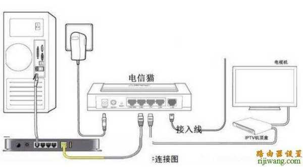 监控设备怎么了解wifi（tp-link监控怎么从有线连接WIFI）-第3张图片-安保之家