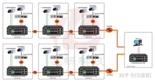 交换机怎么冗余连接（交换机怎么冗余连接网络）-第2张图片-安保之家