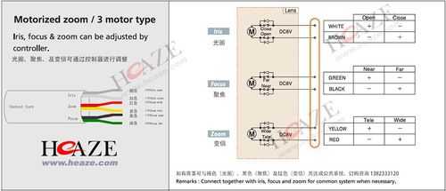 三可变监控镜头怎么接线（三可变镜头的控制）-第1张图片-安保之家