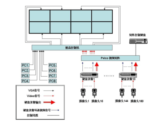 拼接液晶屏怎么接电（电子屏怎样接线）-第1张图片-安保之家