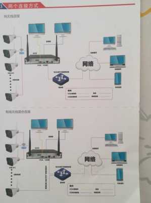 怎么分辨监控是否支持无线（怎么看监控是有线还是无线）-第3张图片-安保之家