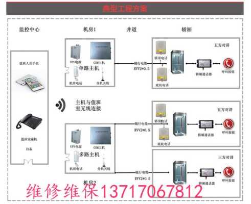 电梯控制系统怎么设置（电梯控制系统怎么设置密码）-第2张图片-安保之家