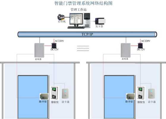 车安门禁怎么设置ip（车辆门禁设置）-第2张图片-安保之家