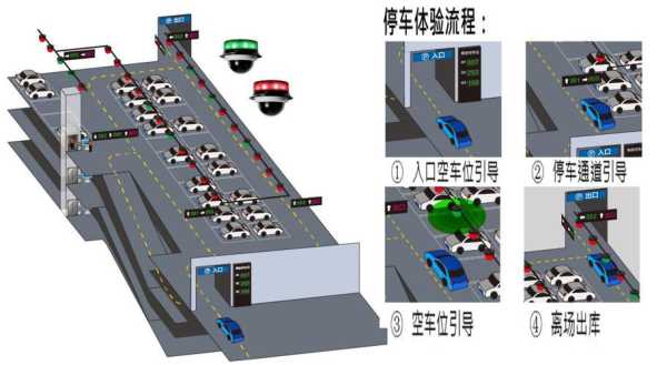 车安门禁怎么设置ip（车辆门禁设置）-第3张图片-安保之家