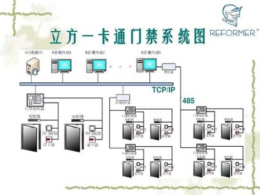 车安门禁怎么设置ip（车辆门禁设置）-第1张图片-安保之家