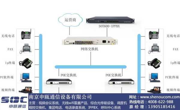 工业交换机怎么进入（工业网络交换机的最高标准）-第2张图片-安保之家