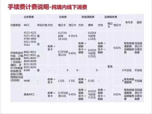 pos机费率国家标准是多少，pos机的金额怎么输入-第1张图片-安保之家