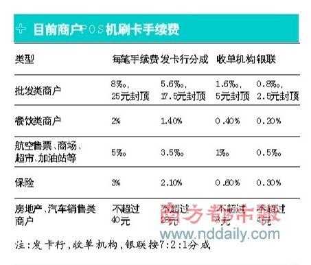 pos机费率国家标准是多少，pos机的金额怎么输入-第2张图片-安保之家