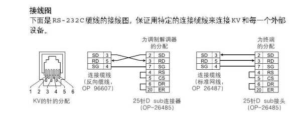 工业触摸屏怎么接线（工业触摸屏接线图）-第1张图片-安保之家