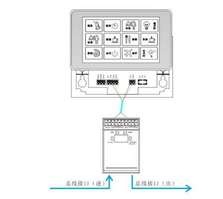 工业触摸屏怎么接线（工业触摸屏接线图）-第3张图片-安保之家