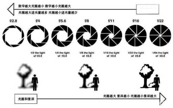 定焦镜头怎么调节光圈（定焦镜头怎么调节光圈大小）-第3张图片-安保之家