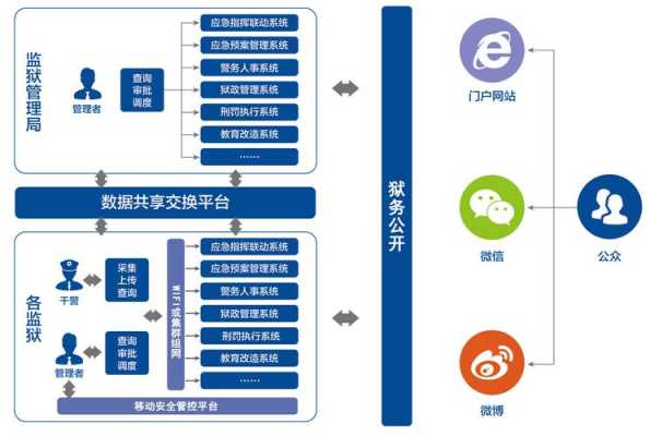 监狱状态怎么解决方案（监狱状态怎么解决方案问题）-第1张图片-安保之家