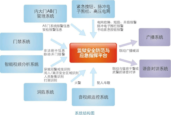 监狱状态怎么解决方案（监狱状态怎么解决方案问题）-第3张图片-安保之家