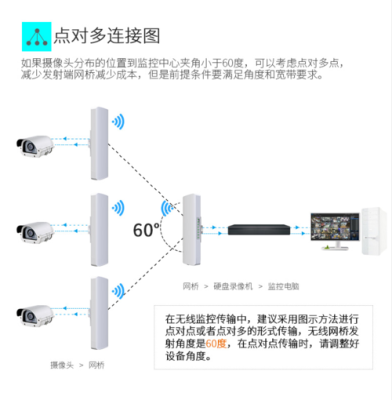 监控专用网桥怎么设置（监控网桥信号过强怎么设置）-第2张图片-安保之家