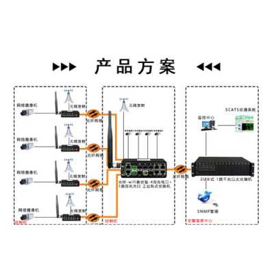 100个摄像机机房用什么交换机，机房交换机怎么选择路由器-第1张图片-安保之家
