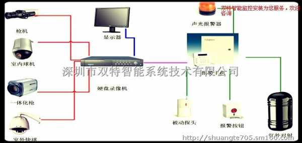 安防报警系统怎么安装（安防报警系统安装图）-第3张图片-安保之家