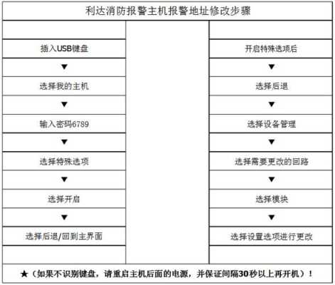 防威主机怎么删号码（利达128E2主机怎么删号）-第2张图片-安保之家