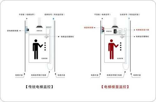 电梯怎么设置禁停楼层（电梯怎么设置禁停楼层功能）-第2张图片-安保之家