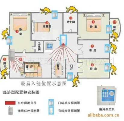 报警器防区怎么旁路（报警器旁路怎么设置）-第3张图片-安保之家