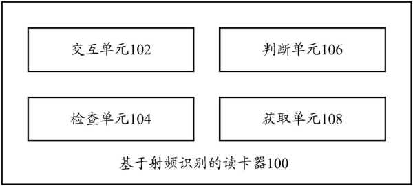 涂机读卡的技巧和方法，读卡器读卡距离-第3张图片-安保之家