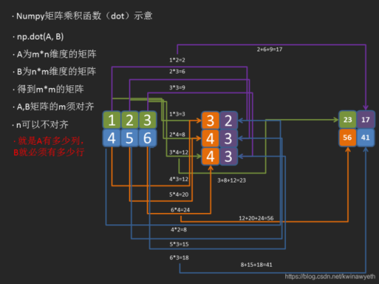 矩阵信号源怎么选择（矩阵信号源怎么选择的）-第3张图片-安保之家