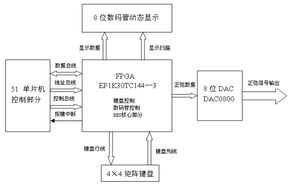 矩阵信号源怎么选择（矩阵信号源怎么选择的）-第2张图片-安保之家