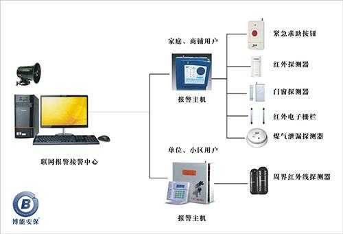 安防报警器怎么关闭，视频安防怎么取消报警功能-第1张图片-安保之家