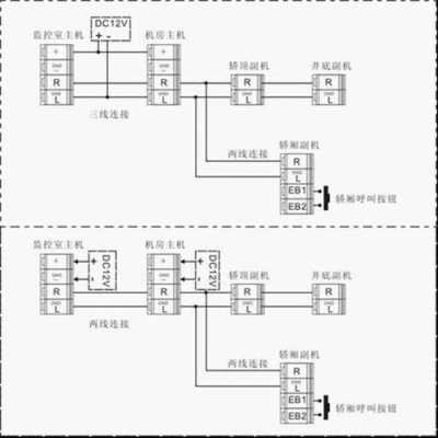 电梯控制系统怎么接（电梯紧急通讯报警系统怎么接）-第3张图片-安保之家