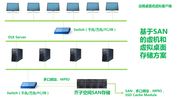 磁盘阵列组建详细教程，监控硬盘怎么加-第3张图片-安保之家