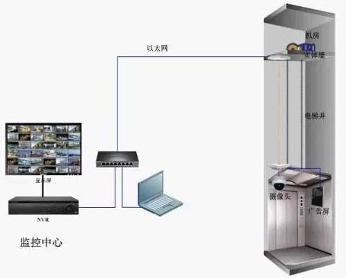 一般的小区电梯内的监控有用吗，电梯监控安装怎么样好用吗-第3张图片-安保之家