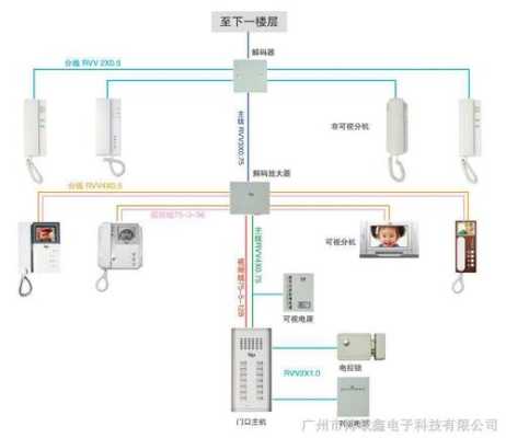 楼宇对讲怎么走线（楼宇对讲怎么布线）-第3张图片-安保之家