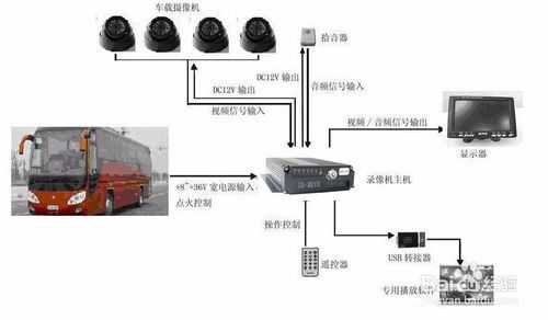 车辆实时监控系统怎么安装（车载监控怎么改为家用）-第1张图片-安保之家