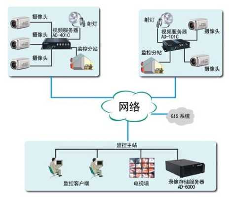 公安监控是怎么传输的（公安监控是怎么传输的呢）-第3张图片-安保之家