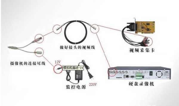 摄像头信号传输方式，无线摄像头怎么传播声音-第1张图片-安保之家