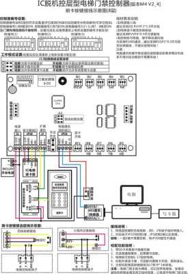 电梯手动怎么控制器（电梯控制的方法有哪些）-第1张图片-安保之家