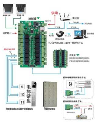 电梯手动怎么控制器（电梯控制的方法有哪些）-第3张图片-安保之家