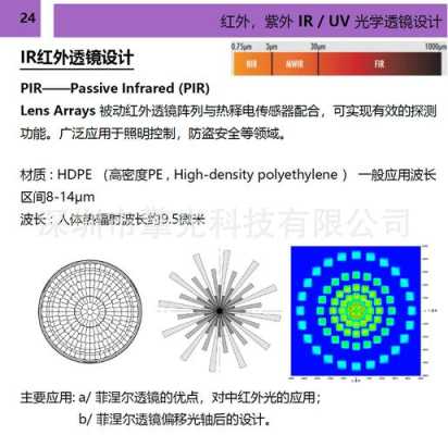 摄像头ir怎么调节（ir油墨透过率怎么调）-第1张图片-安保之家