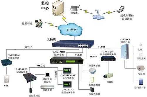 机房里主机怎么远程开机（学校机房电脑如何互相控制）-第2张图片-安保之家